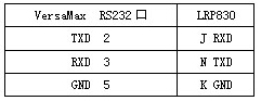 PLC及PC與RFID射頻識(shí)別讀寫器串行通訊