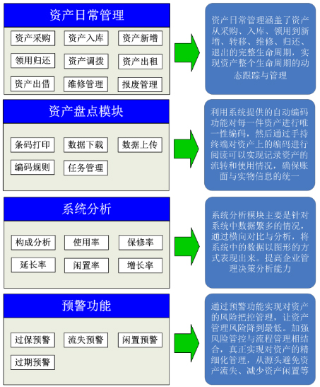 固定資產(chǎn)標(biāo)簽落實智能化管理關(guān)鍵點