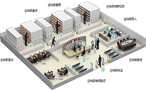RFID文件管理解決方案如何滿足企業(yè)在激烈的市場(chǎng)競(jìng)爭(zhēng)中高效運(yùn)營(yíng)