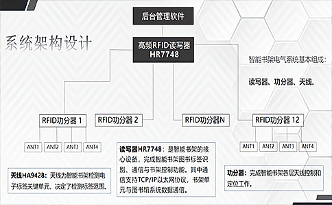 智能檔案柜紙質(zhì)檔案管理新應用